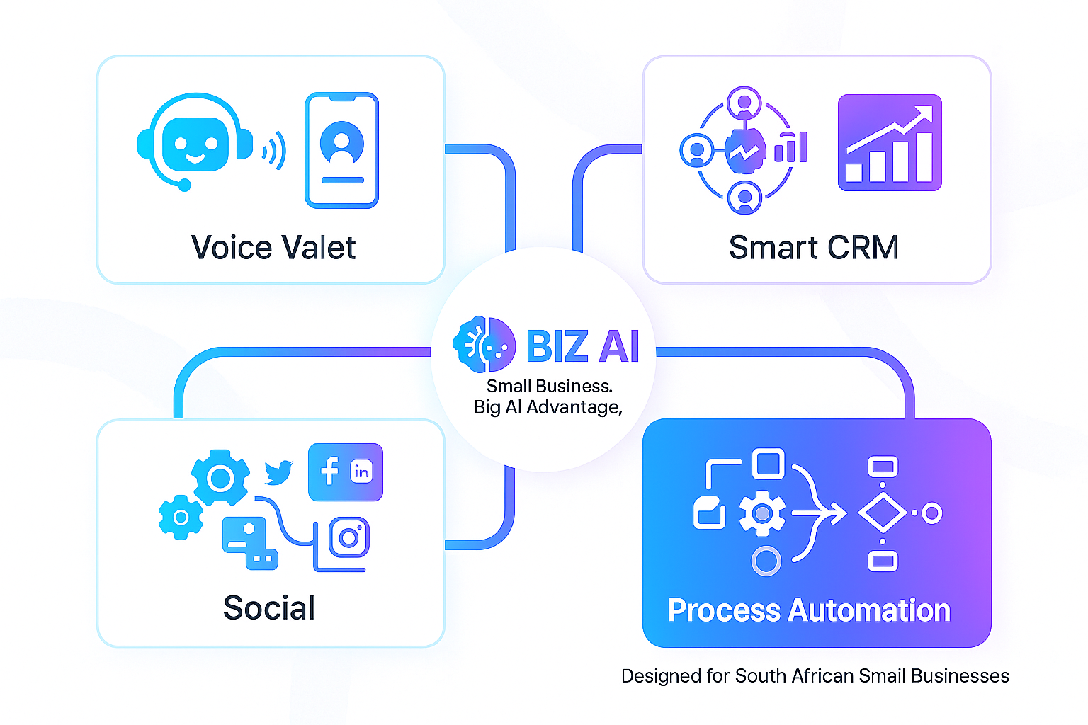 AI Solutions Overview